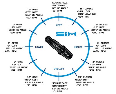 SIM2・SIM2 MAX・SIM2 MAX-Dドライバーのロフト角調整機能について 